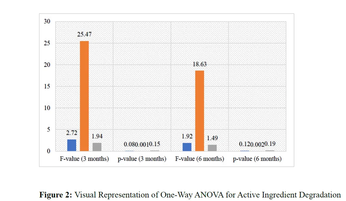 Stability Analysis of Herbal Nasal SpraysUnder Simulated Storage Conditions - Issue cover