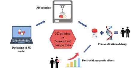 3D PRINTING IN PERSONALIZED MEDICINE: A PHARMACEUTICS PERSPECTIVE - Issue cover