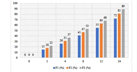 Design of Liposomal Drug Delivery Systems for Enhanced Cancer Therapy - Issue cover
