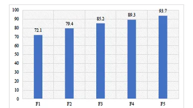 Development And Evaluation of Mucoadhesive Buccal Tablets for Anti-Diabetic Drugs - Issue cover