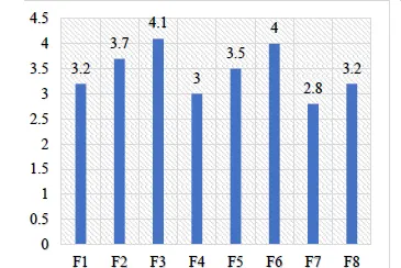 Optimization Of Fast Dissolving Tablets Using Design of Experiments (DOE) - Issue cover