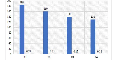 Solid Lipid Nanoparticles for Poorly Soluble Drugs: Formulation and Evaluation - Issue cover