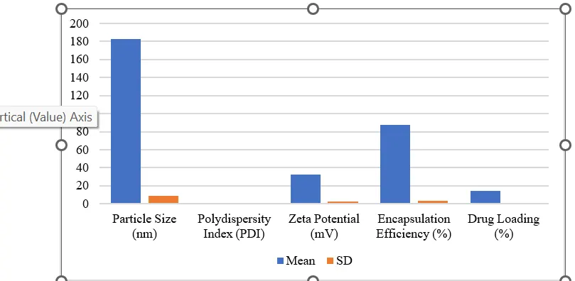 Design and Characterization of Chitosan-Based Mucoadhesive Nanoparticles for Buccal Delivery of Antidiabetic Drugs - Issue cover