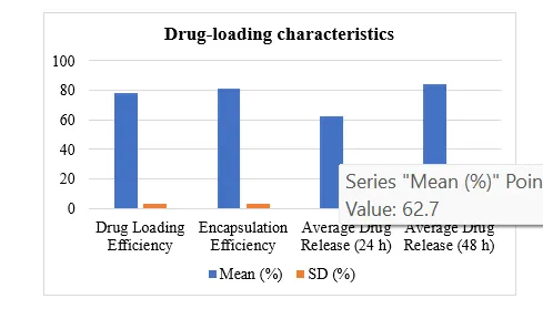 Fabrication of Gold Nanoparticles for Targeted Drug Delivery in Breast Cancer: Synthesis, Characterization, And Cytotoxicity Study - Issue cover