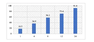 Formulation And Evaluation of Curcumin-Loaded Nanostructured Lipid Carriers for Enhanced Oral Bioavailability - Issue cover