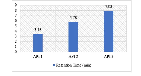 Stability-Indicating RP-HPLC Method Development for A Fixed-Dose Combination Tablet and Its Degradation Kinetics - Issue cover