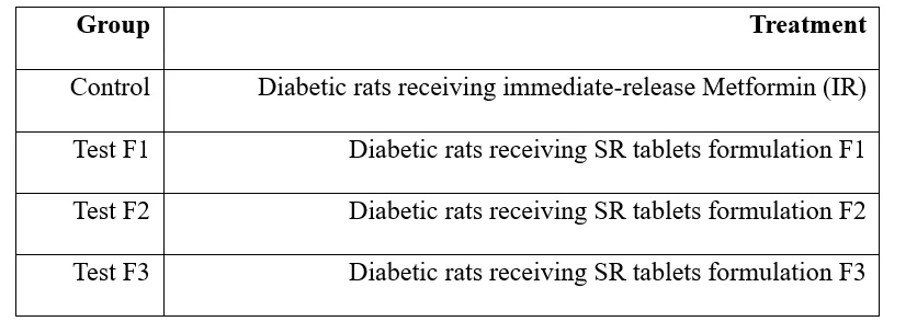 Cover image for Development and Quality Assessment of Sustained Release Tablets Containing Metformin Using Hydrophilic Polymers