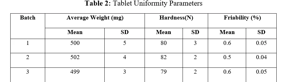 Cover image for Evaluation of Process Analytical Technology (PAT) in Monitoring Granulation Parameters for Improved Tablet Uniformity.
