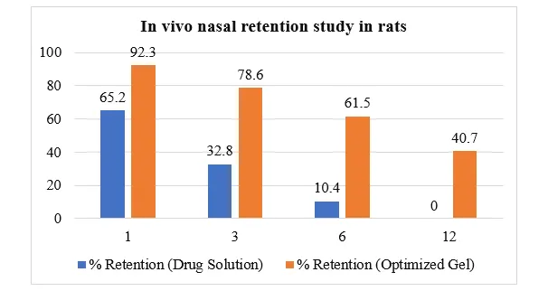 QUALITY-BY-DESIGN (QBD) APPROACH IN DEVELOPING A THERMORESPONSIVE IN-SITU NASAL GEL CONTAINING NANOSIZED ANTIVIRAL AGENTS - Issue cover